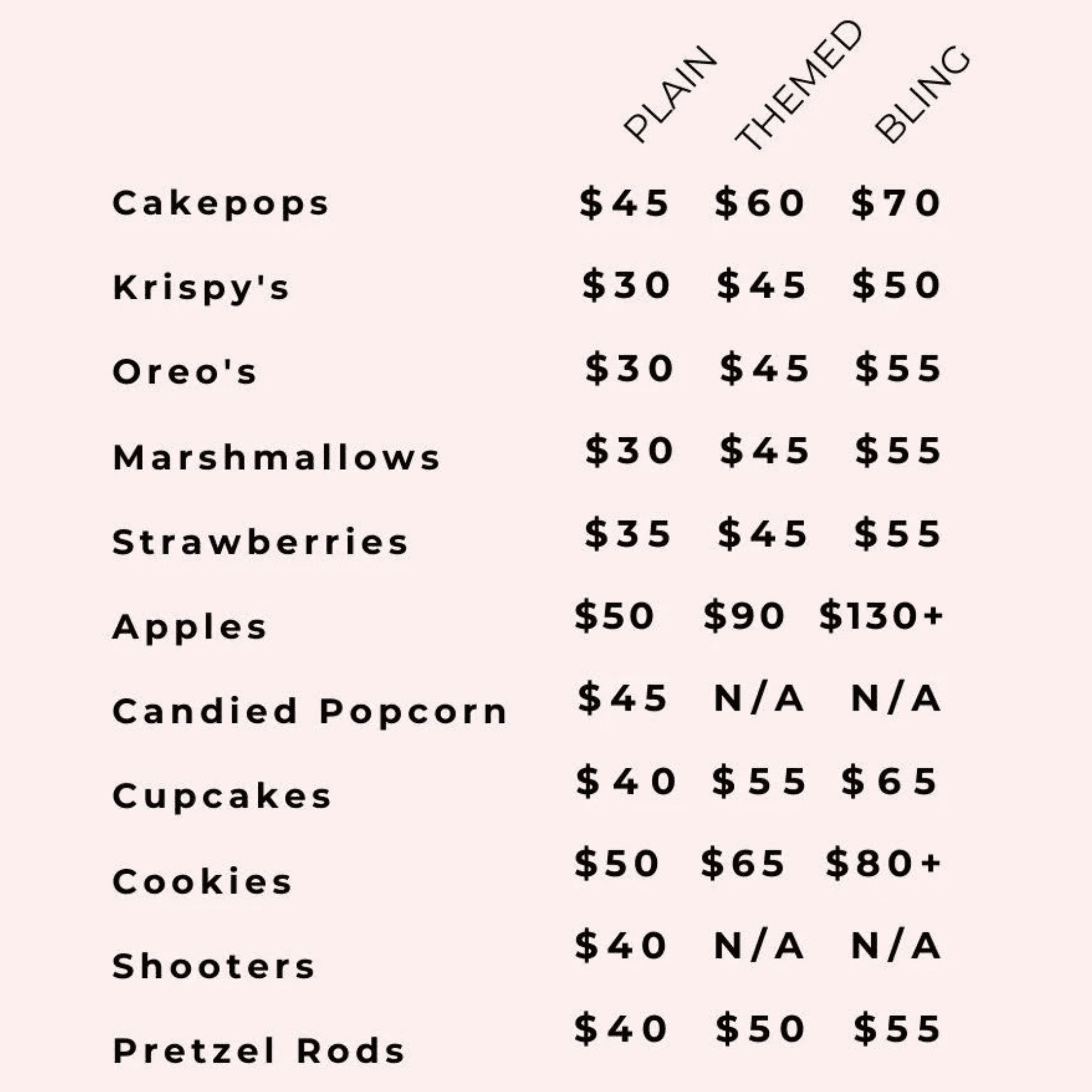 Pricing Chart